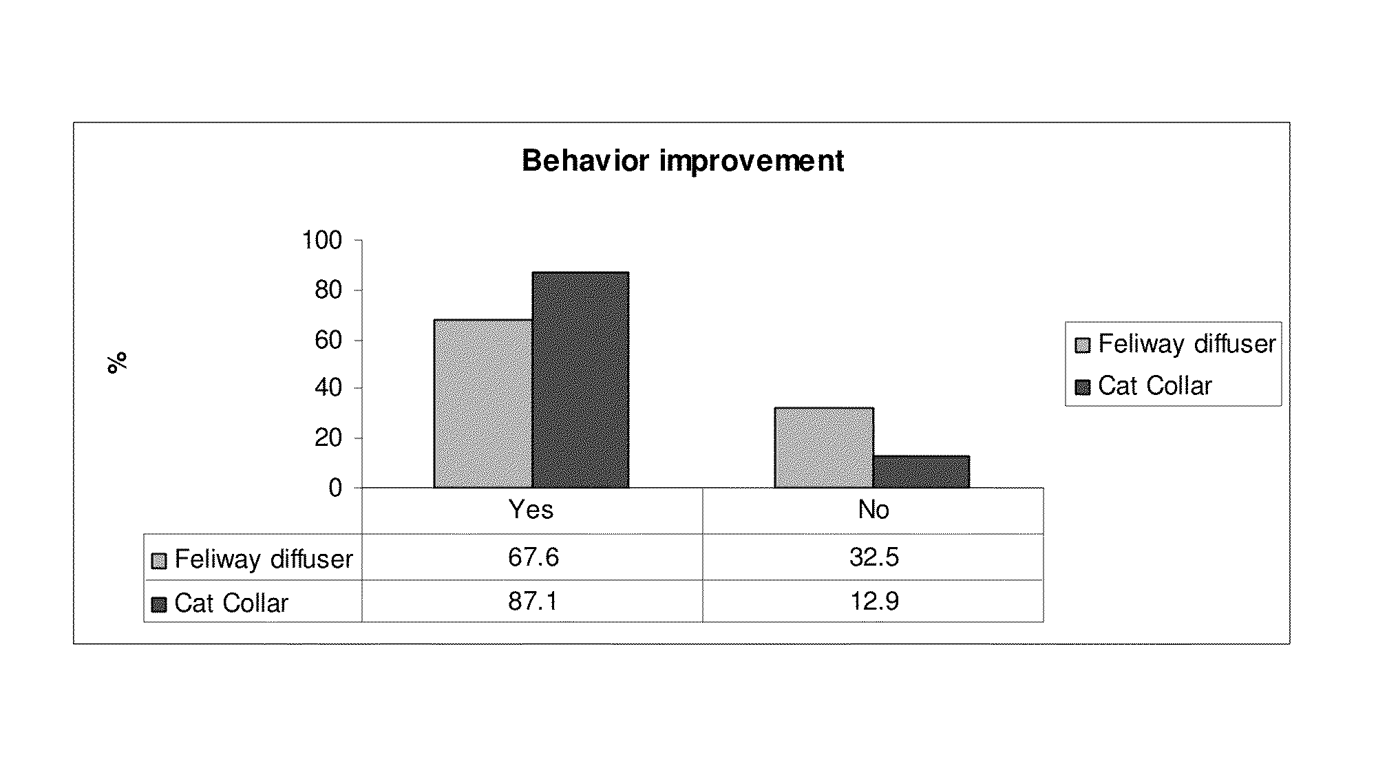 Polymeric pheromone formulation and method of use to calm stress-related behavior in mammals over an extended period of time