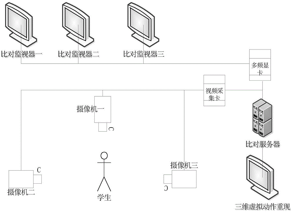 Movement contrast system based on three-dimensional motion capture data and actually photographed videos and method thereof