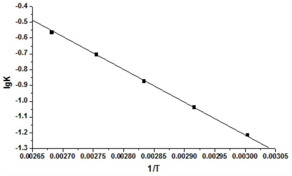 Method for predicting service life of rubber shock absorber