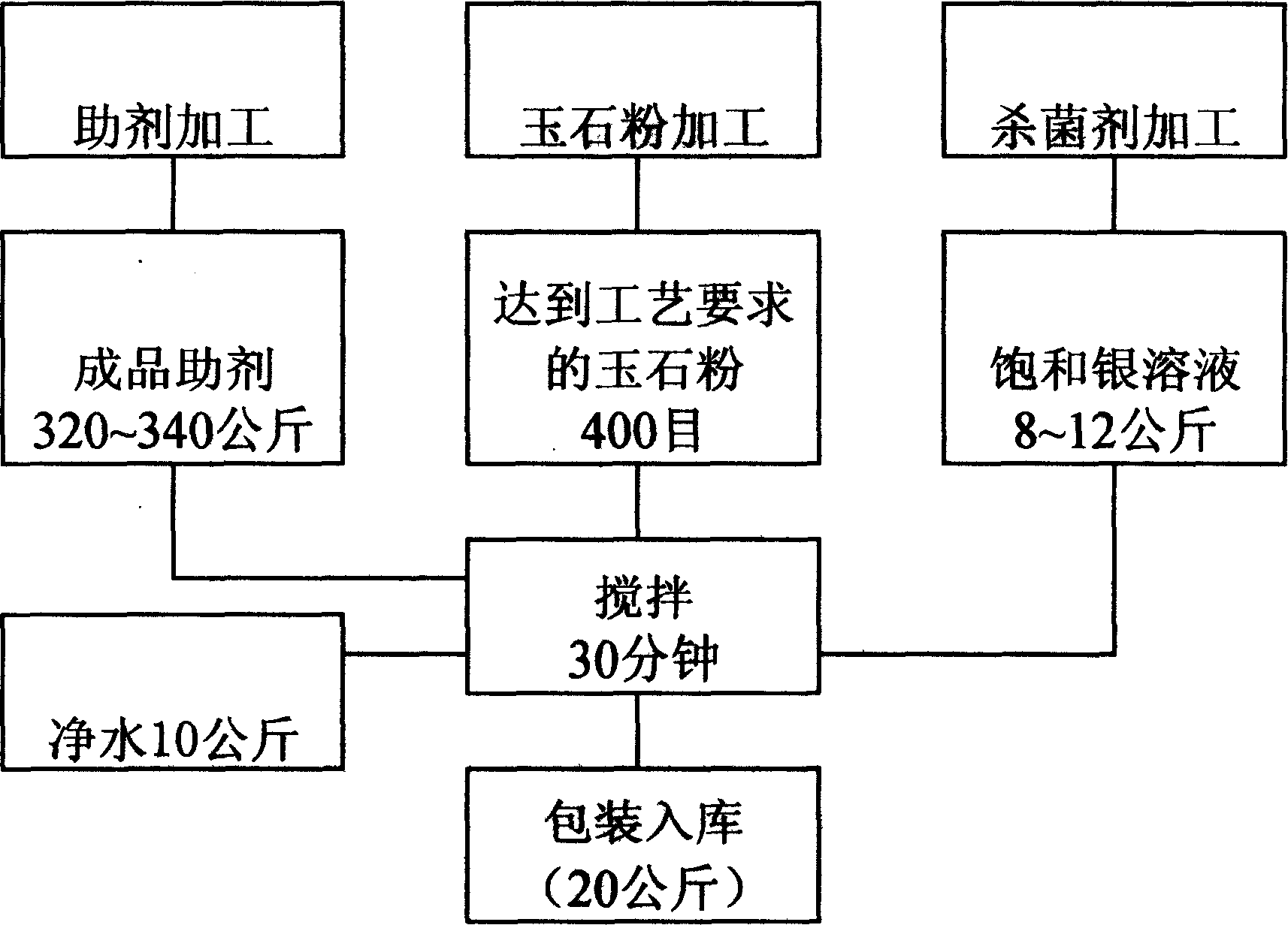 Jade inner wall paint and its preparation method