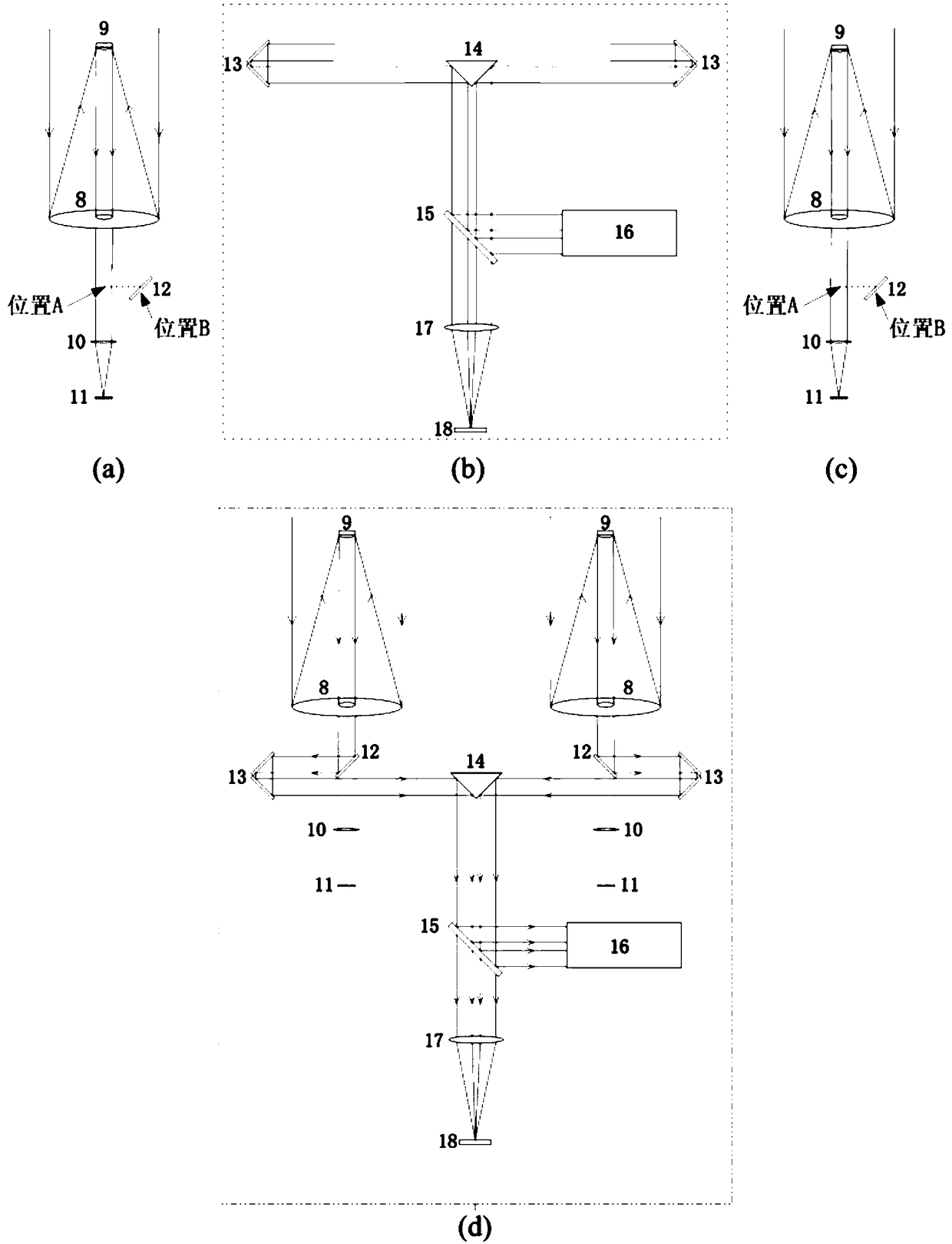 Space-reconfigurable remote sensing camera based on synthetic aperture technology