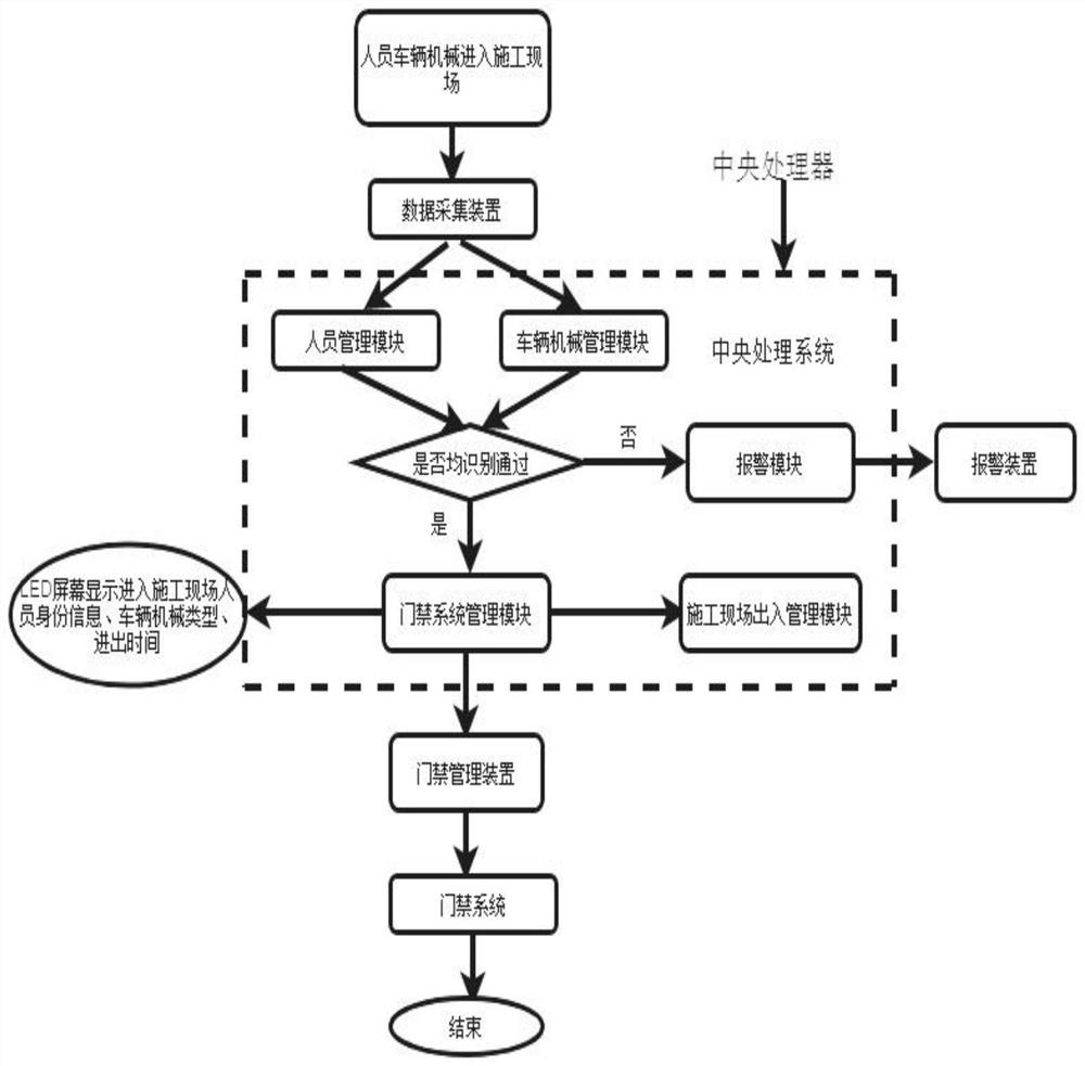 A BIM-based tunnel safety monitoring information early warning system