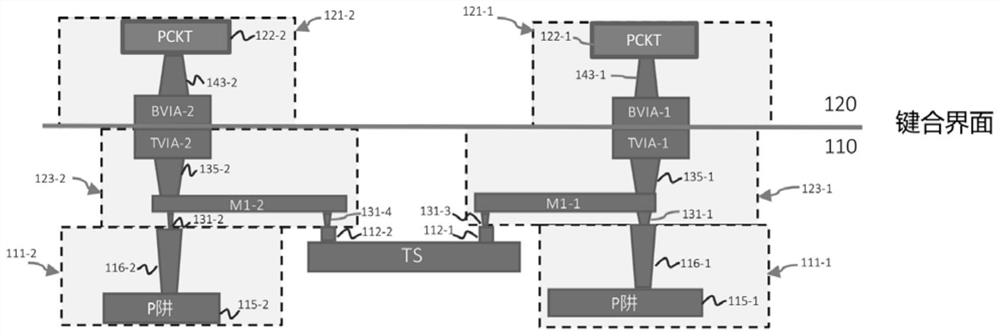 3D memory