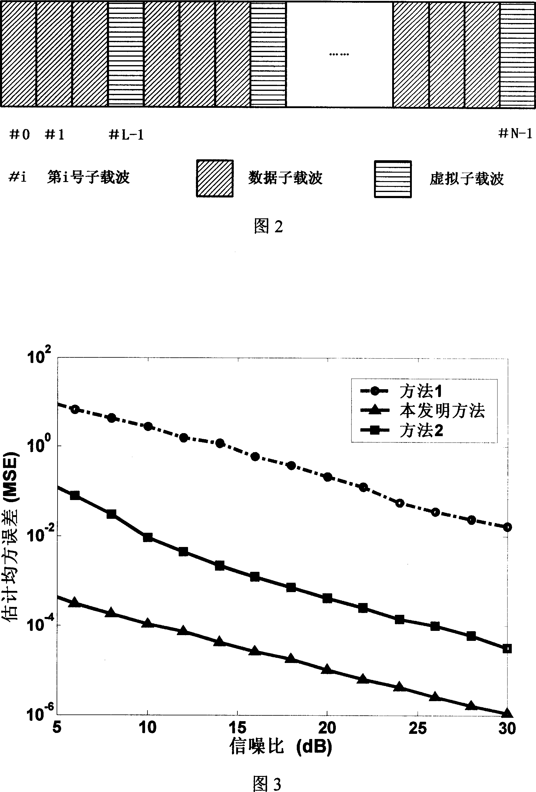 OFDM communication system carrier blind frequency-offset estimating method