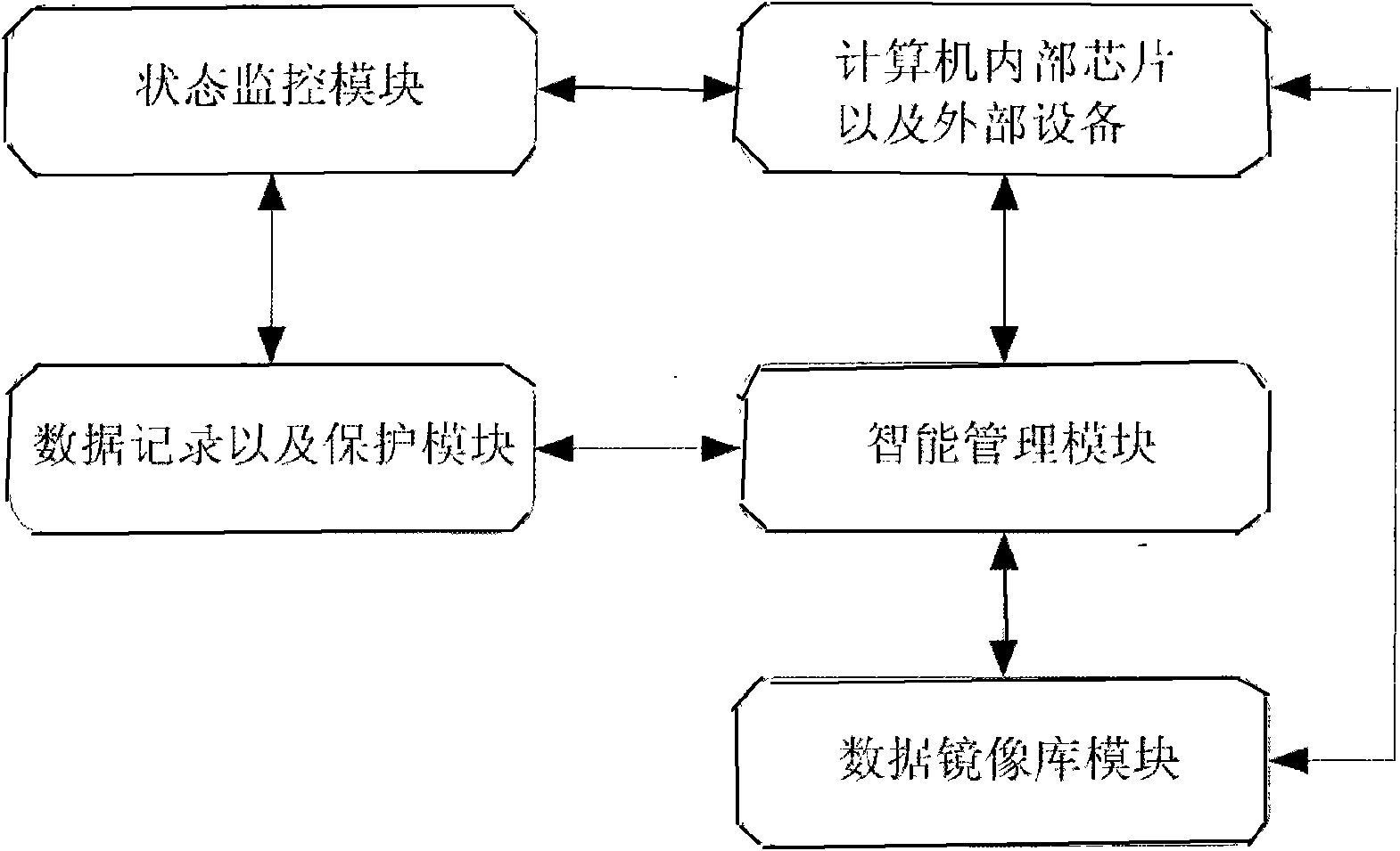 High-available system state monitoring, forcasting and intelligent management method