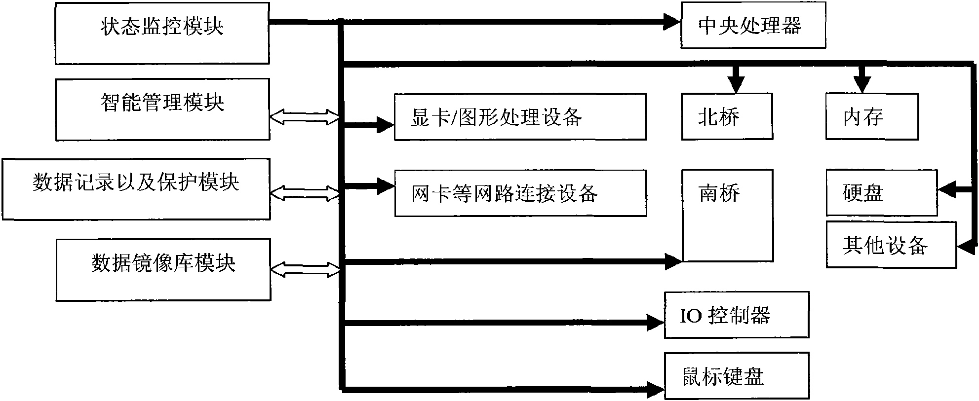 High-available system state monitoring, forcasting and intelligent management method