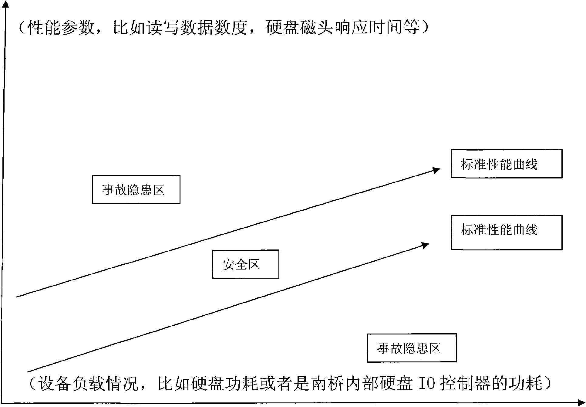 High-available system state monitoring, forcasting and intelligent management method