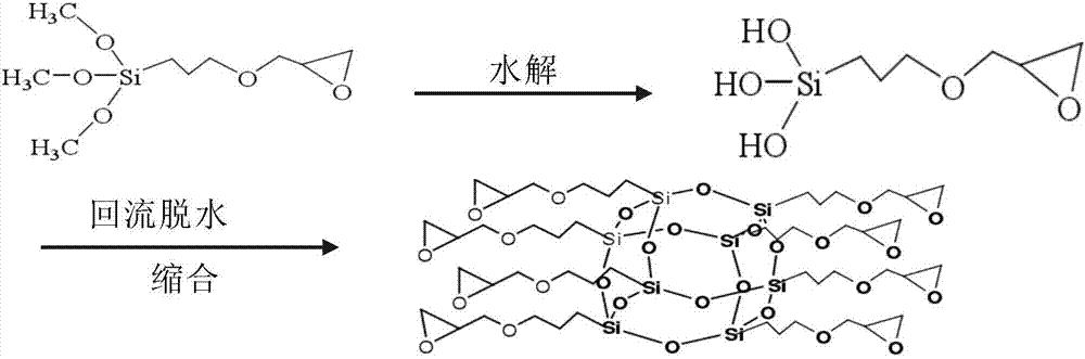 Preparation method and application of epoxy-based POSS (polyhedral oligomeric silsesquioxane)/ammonium polyphosphate composite flame retardant