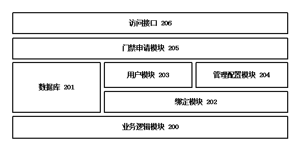 Electronic door control system with dynamic password