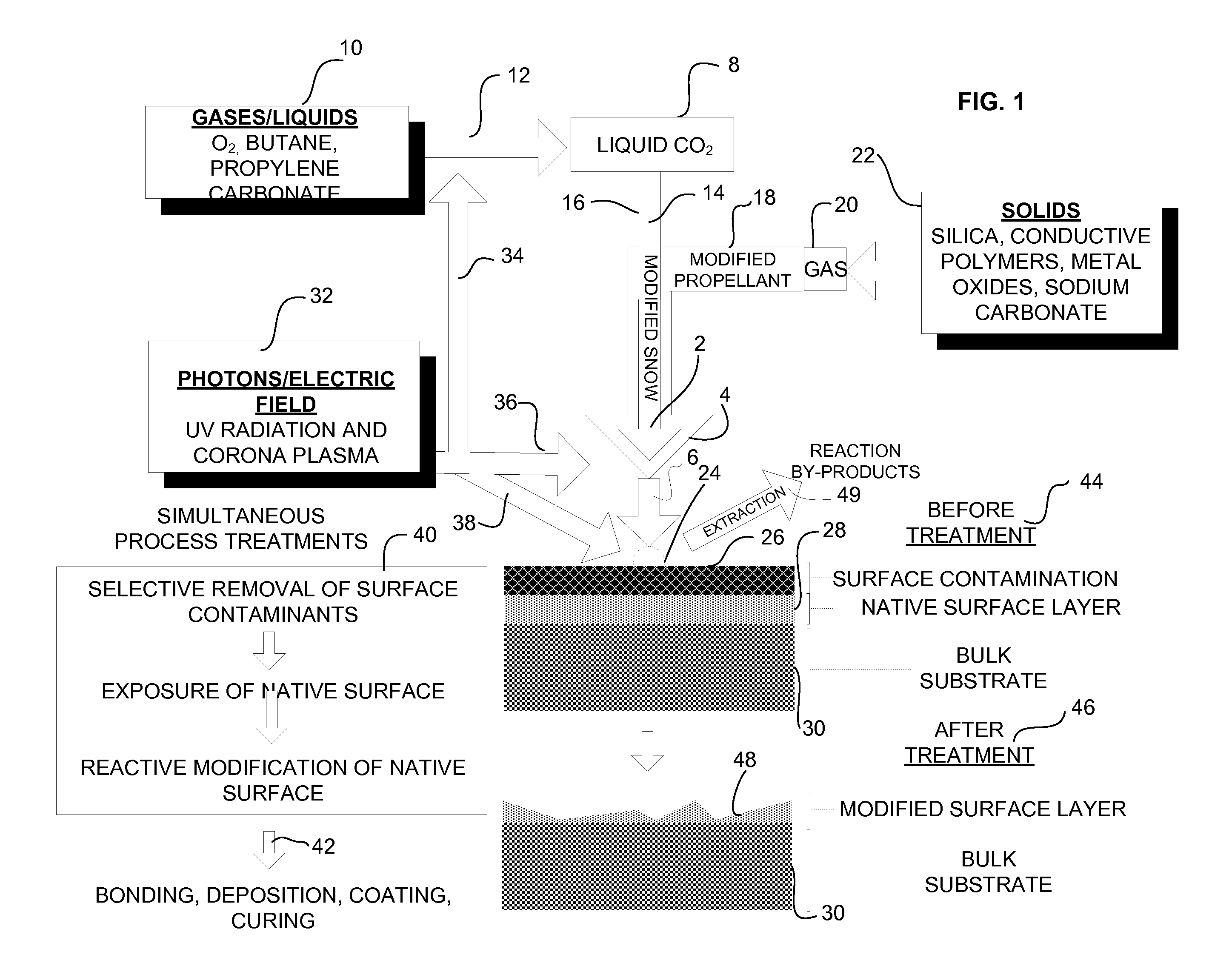 Substrate treatment process