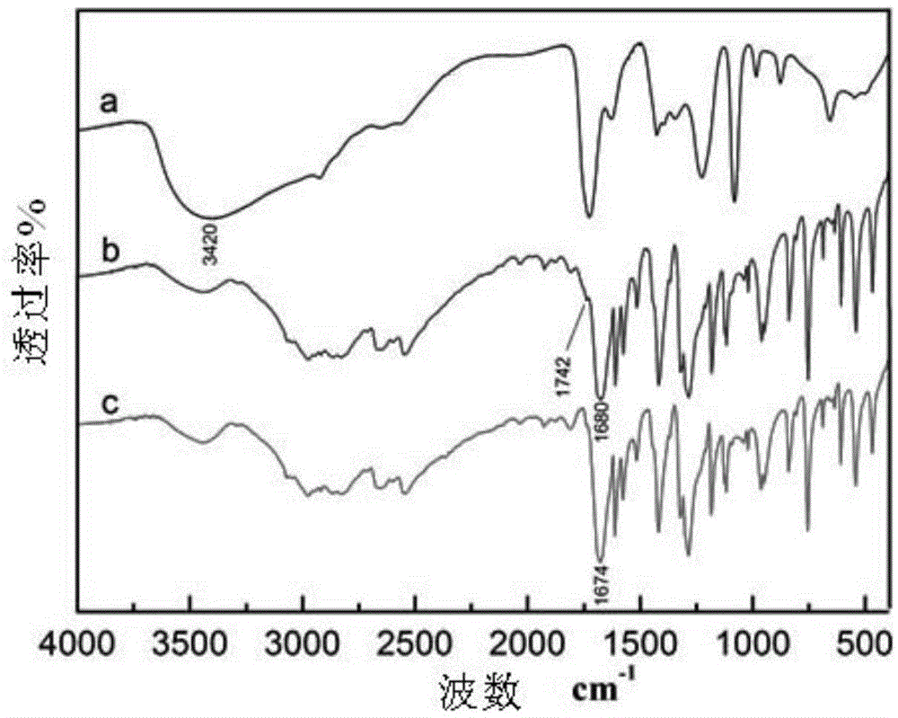 Long-arm benzoic acid rare earth luminescent material and preparation method thereof