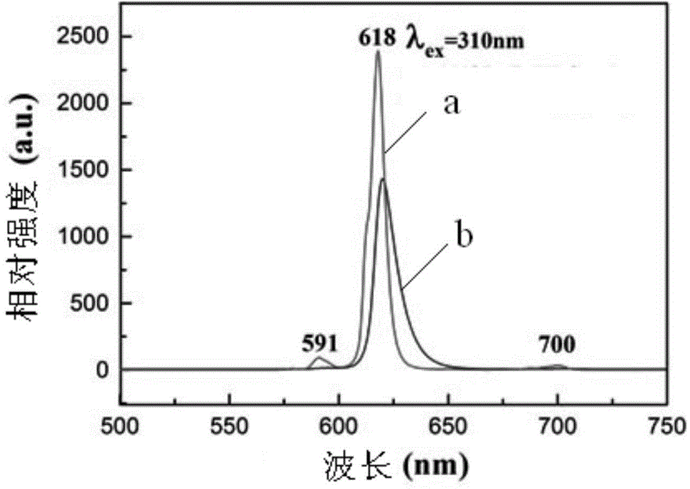 Long-arm benzoic acid rare earth luminescent material and preparation method thereof