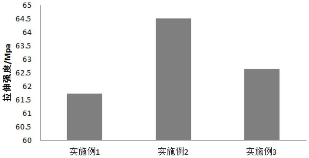 Preparation method of fiber composite material