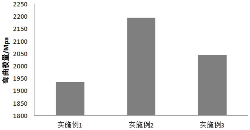 Preparation method of fiber composite material