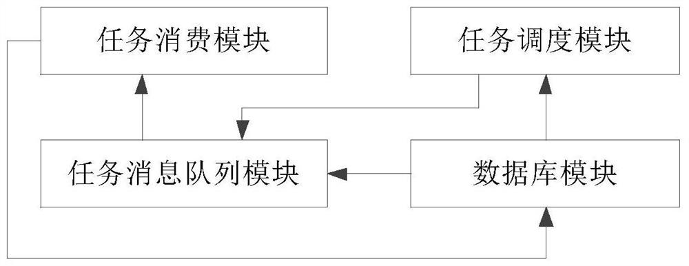 Task scheduling method and device, electronic equipment and storage medium