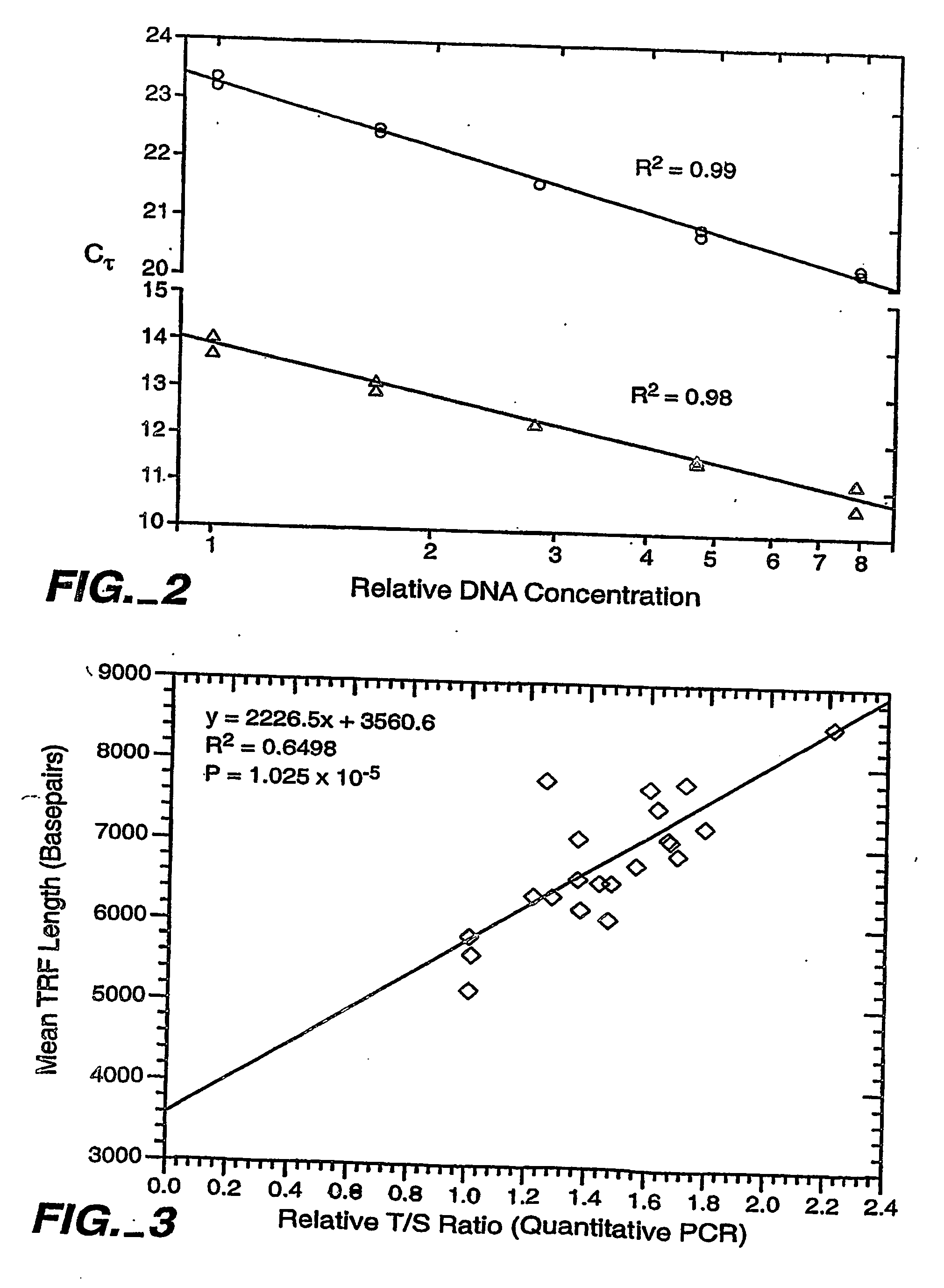 Methods of predicting mortality risk by determining telomere length