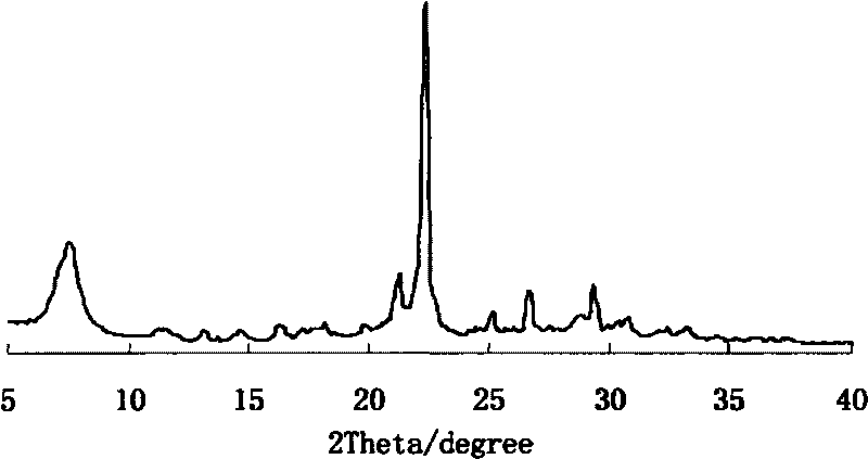 Method for synthesizing granular beta molecular sieve with montmorillonoid