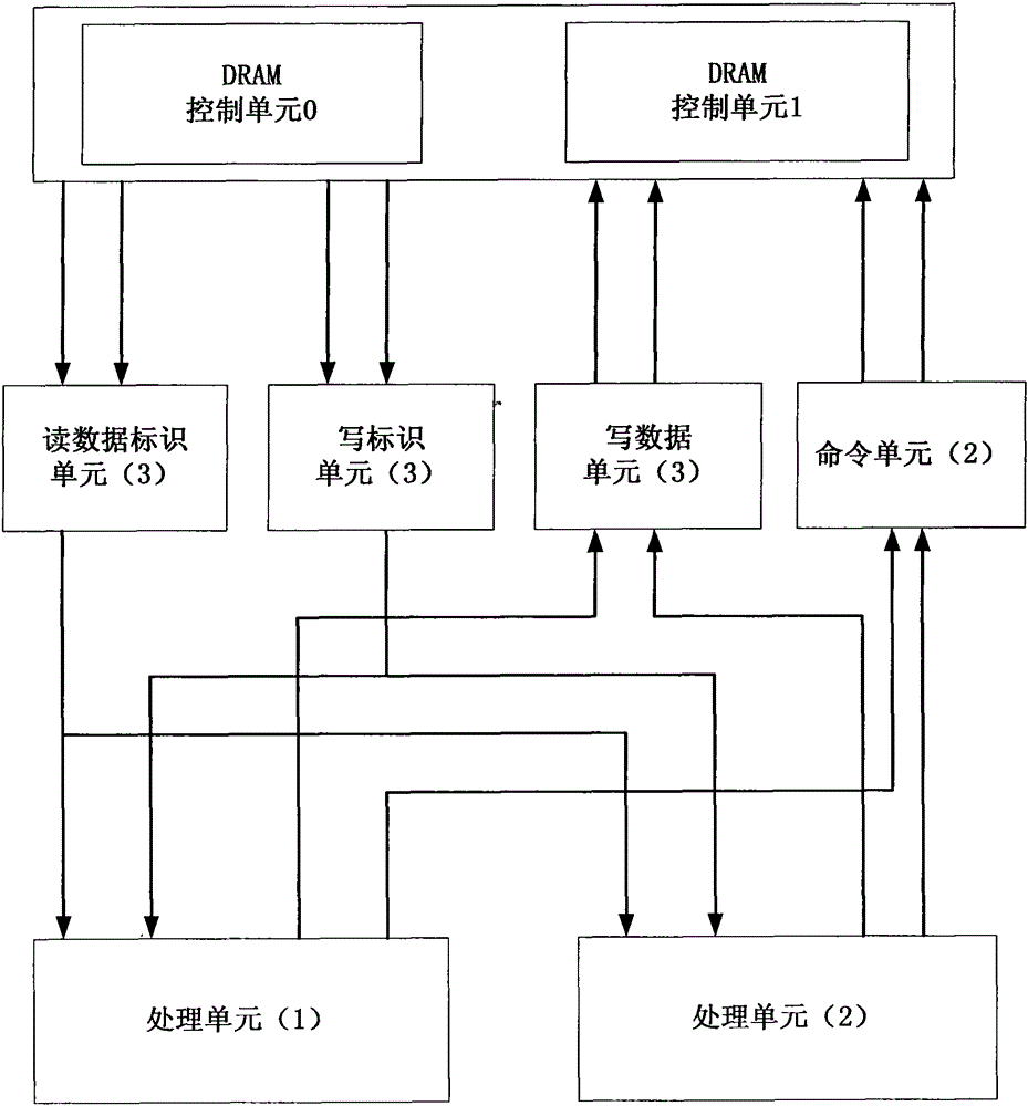 On-chip interconnection structure and method of multi-core network processor