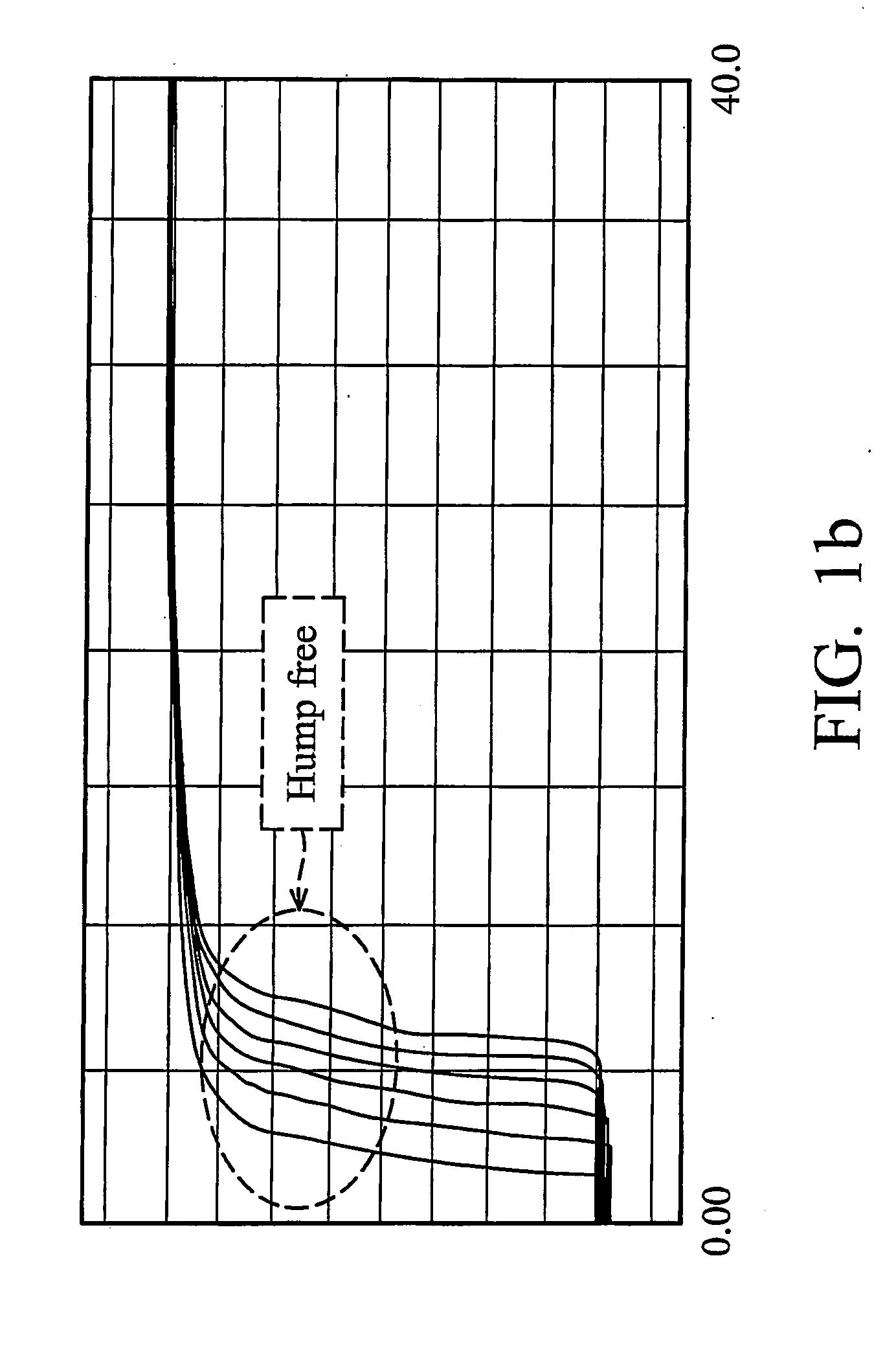 Method and apparatus for a semiconductor device having low and high voltage transistors