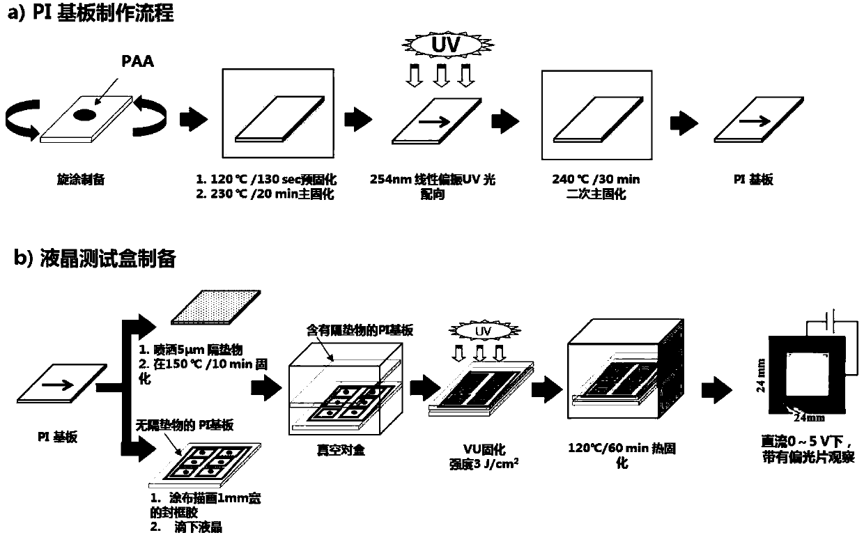 Light control alignment polyimide liquid crystal alignment membrane as well as preparation method and application thereof