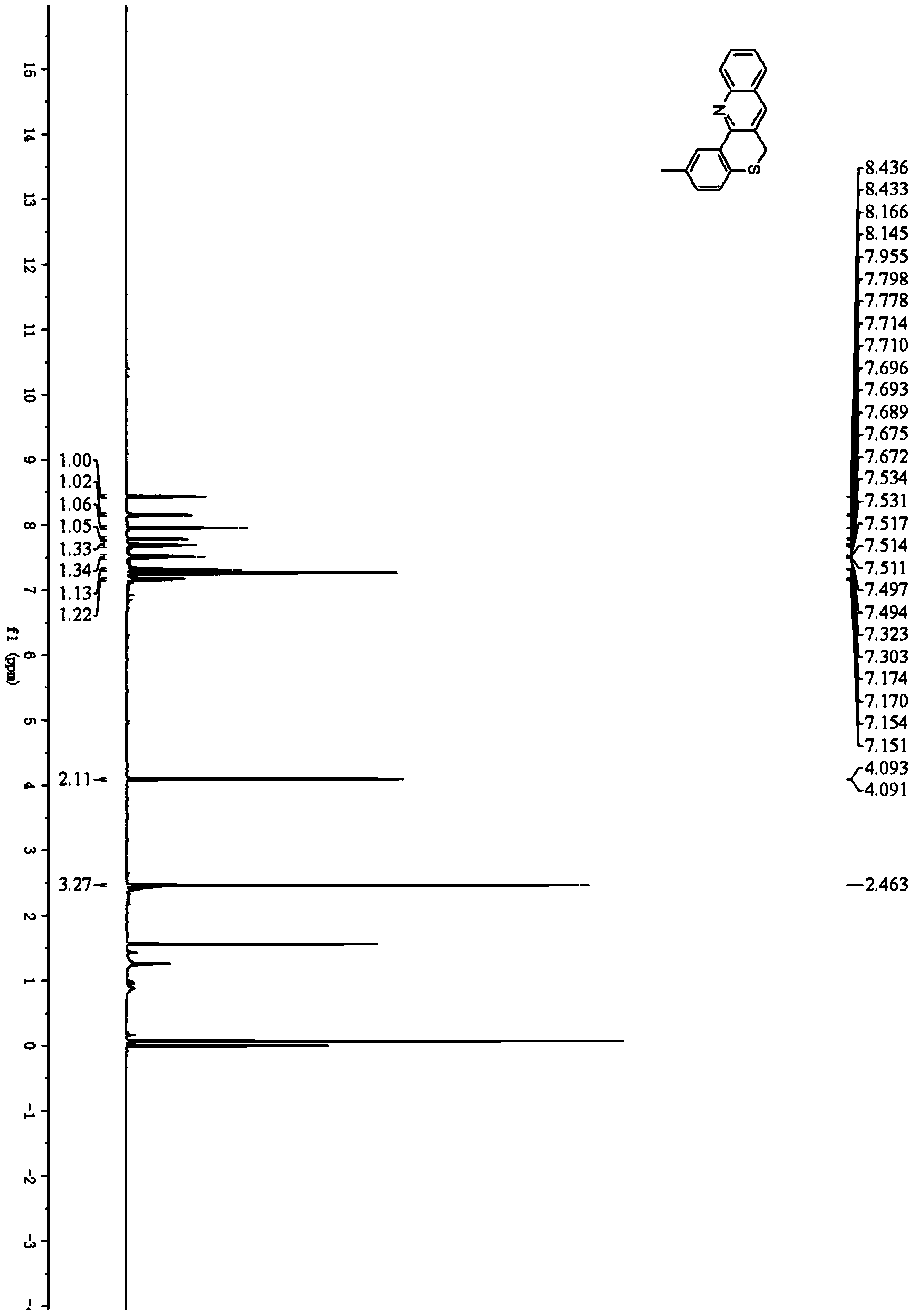 Method for preparing benzothiapyran [4,3-b] quinoline and derivative of benzothiapyran [4,3-b] quinoline