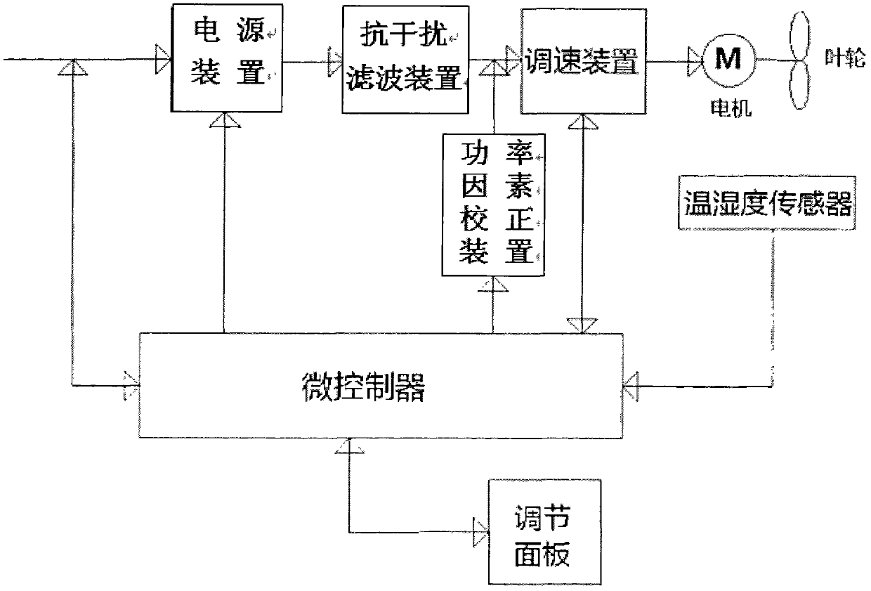 Energy-saving coiled tube fan control method capable of improving comfort degree of environment