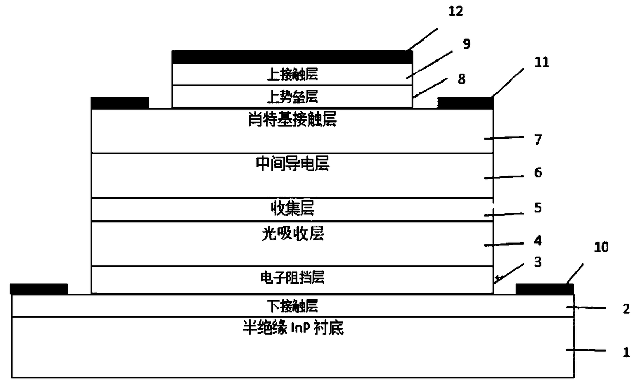 A single-line carrier photoelectric mixer and an electromagnetic wave phased array antenna receiving front end