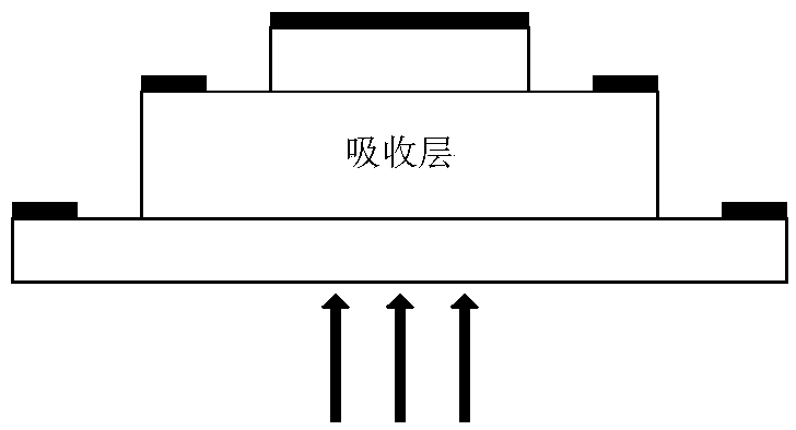 A single-line carrier photoelectric mixer and an electromagnetic wave phased array antenna receiving front end