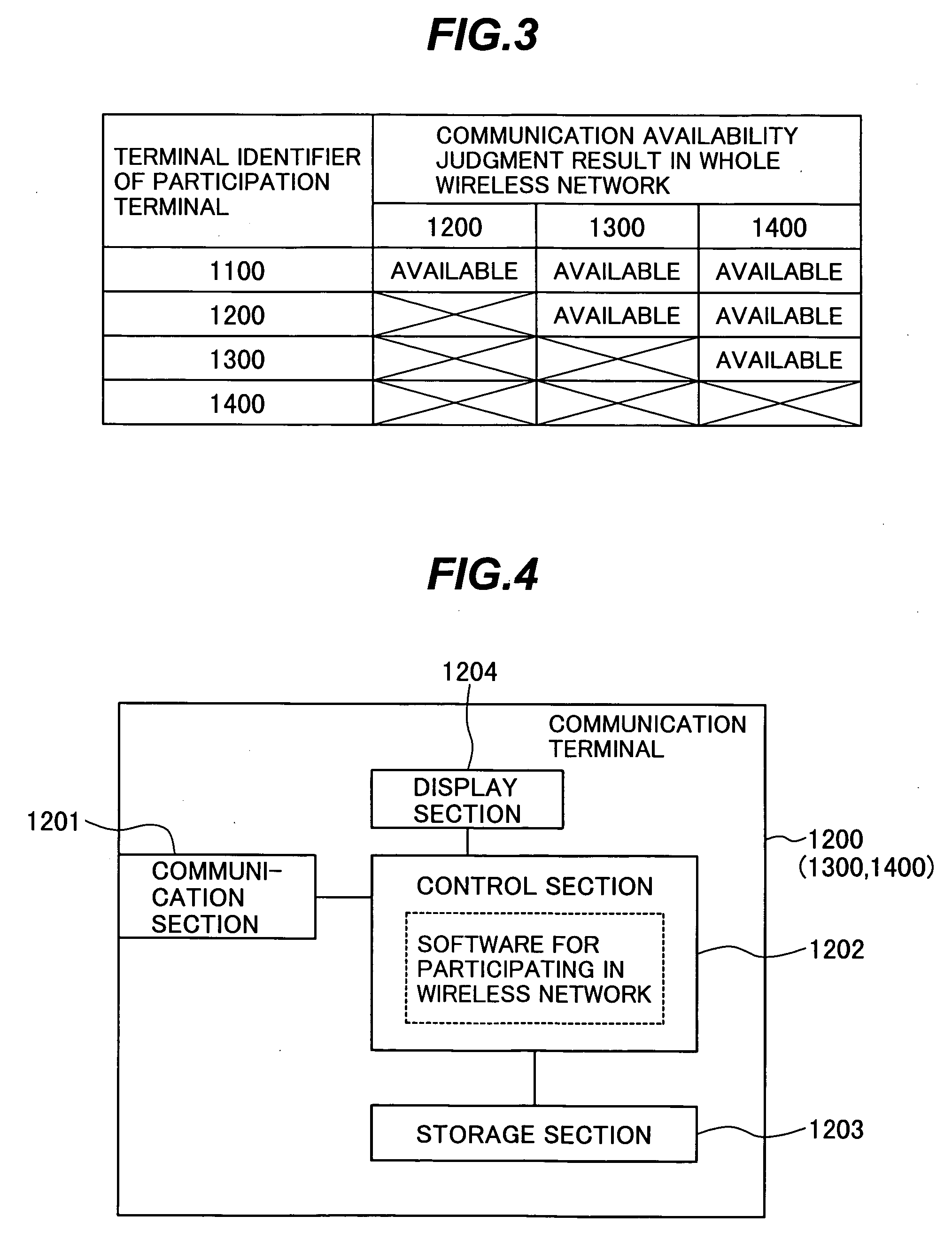 Network Configuration Management Method, Network Band Management Method, Network Participation Method, and Communication Terminal Device