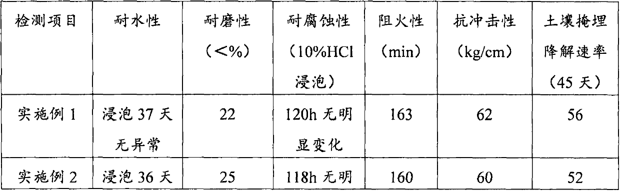 A kind of environment-friendly fireproof coating and preparation method thereof