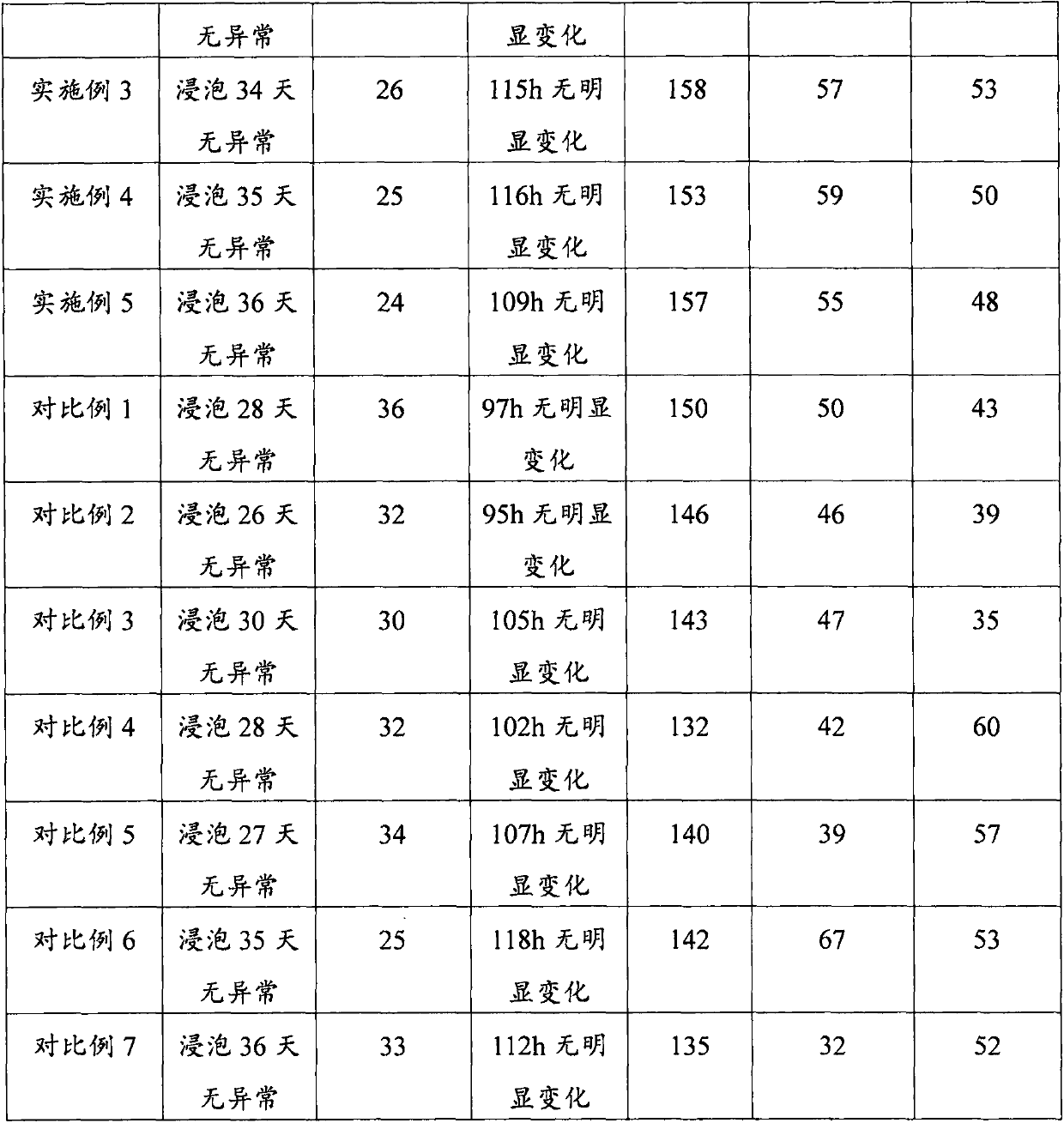 A kind of environment-friendly fireproof coating and preparation method thereof