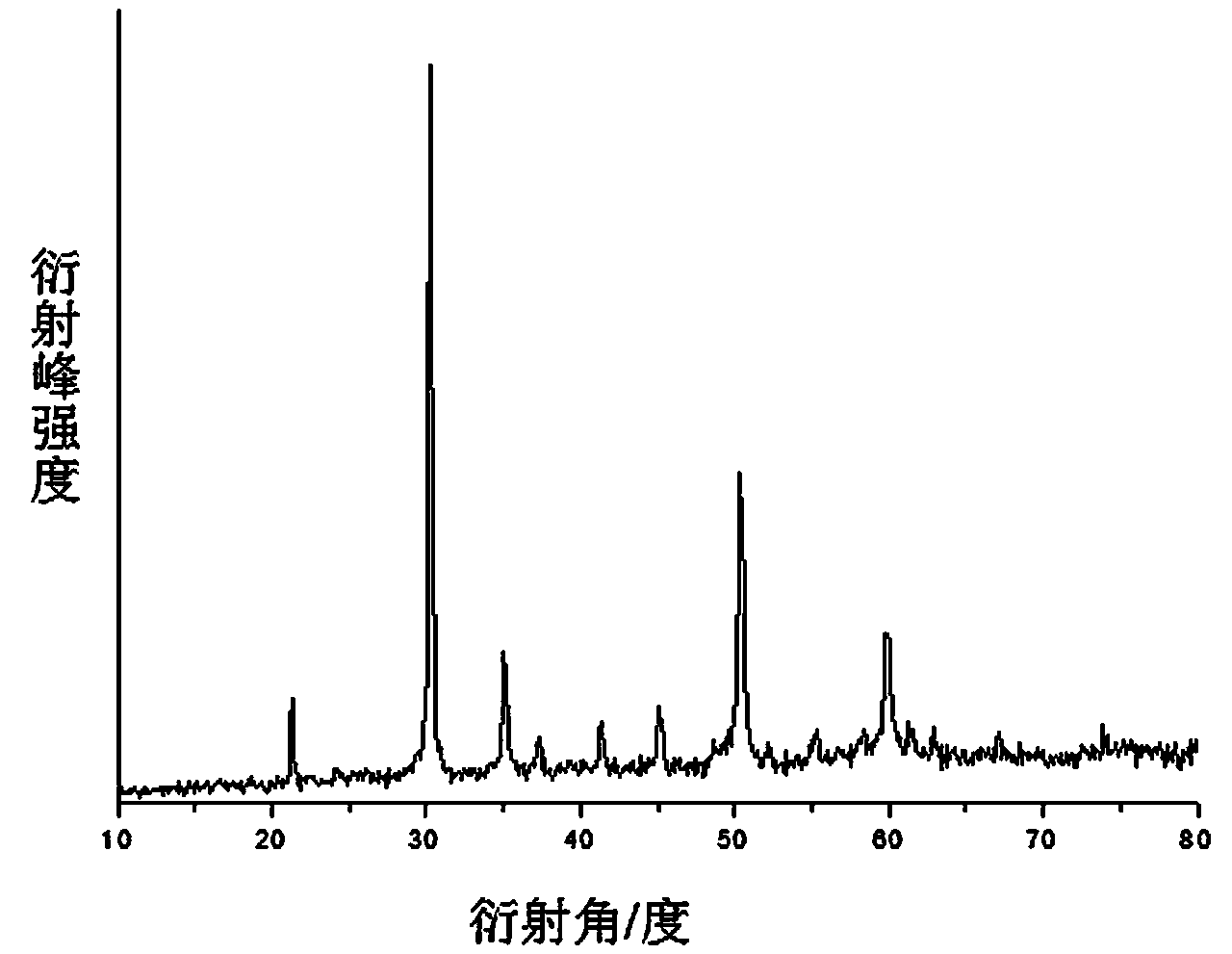 Preparation method for scandium yttrium aluminate powder