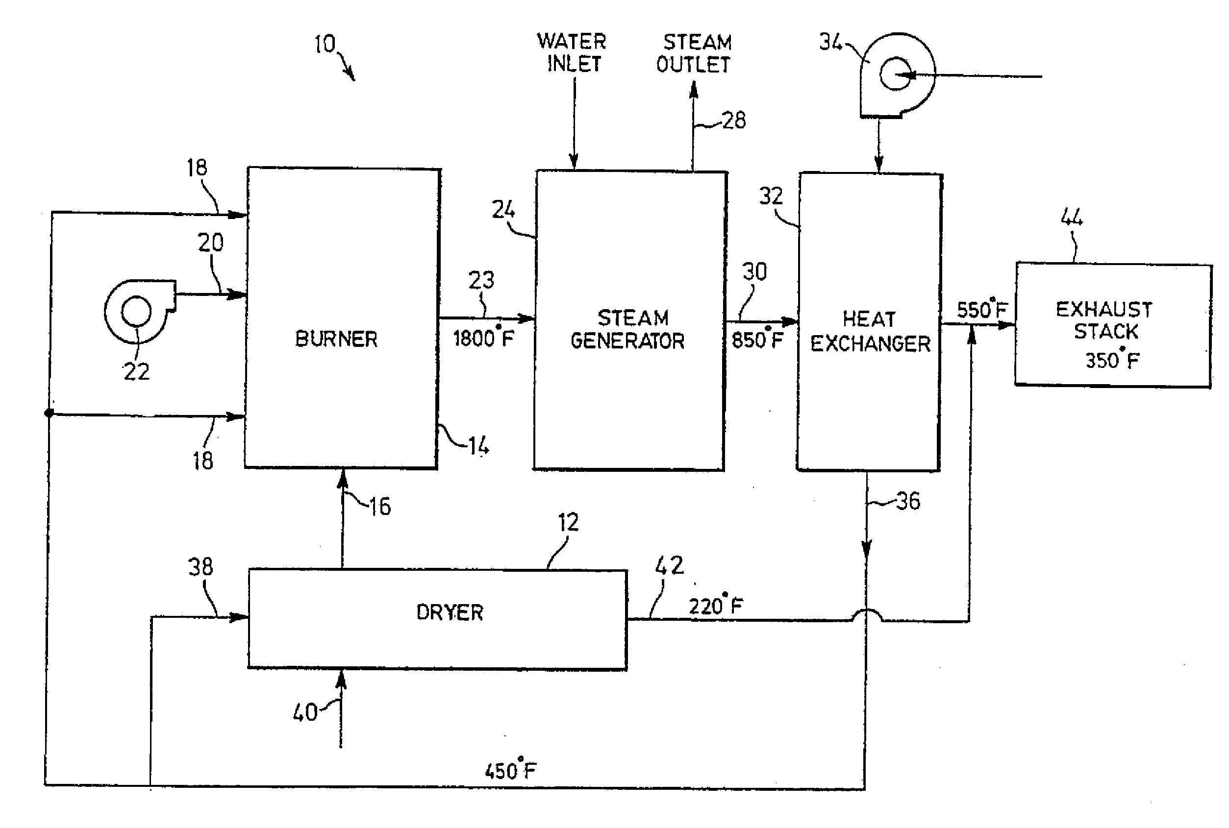 Dryer for fuel material