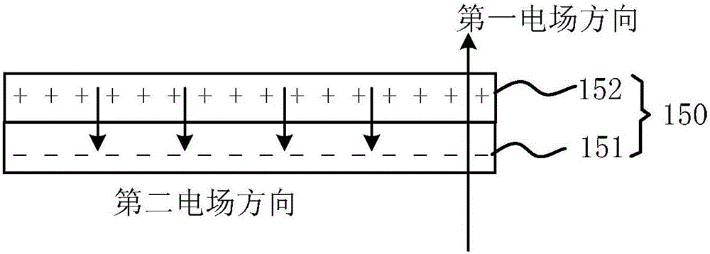 Organic electroluminescent device and display device