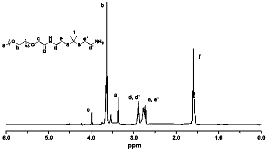 Thioketal bond connected pegylated Ce6 material as well as preparation method and application thereof