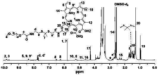 Thioketal bond connected pegylated Ce6 material as well as preparation method and application thereof