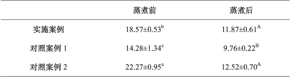 Method for improving texture properties of emulsified sausages at ultrahigh pressure