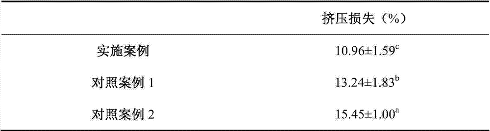 Method for improving texture properties of emulsified sausages at ultrahigh pressure