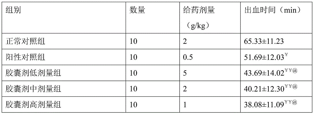 Pharmaceutical preparation for treating hypermenorrhea and use thereof