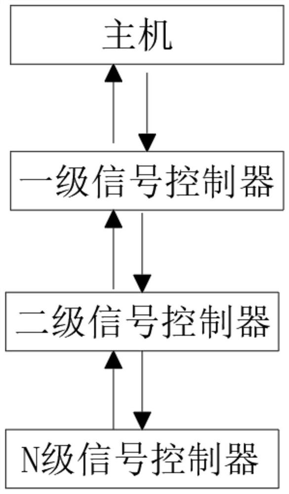 Visual detection signal input and output multi-machine communication cascade technology