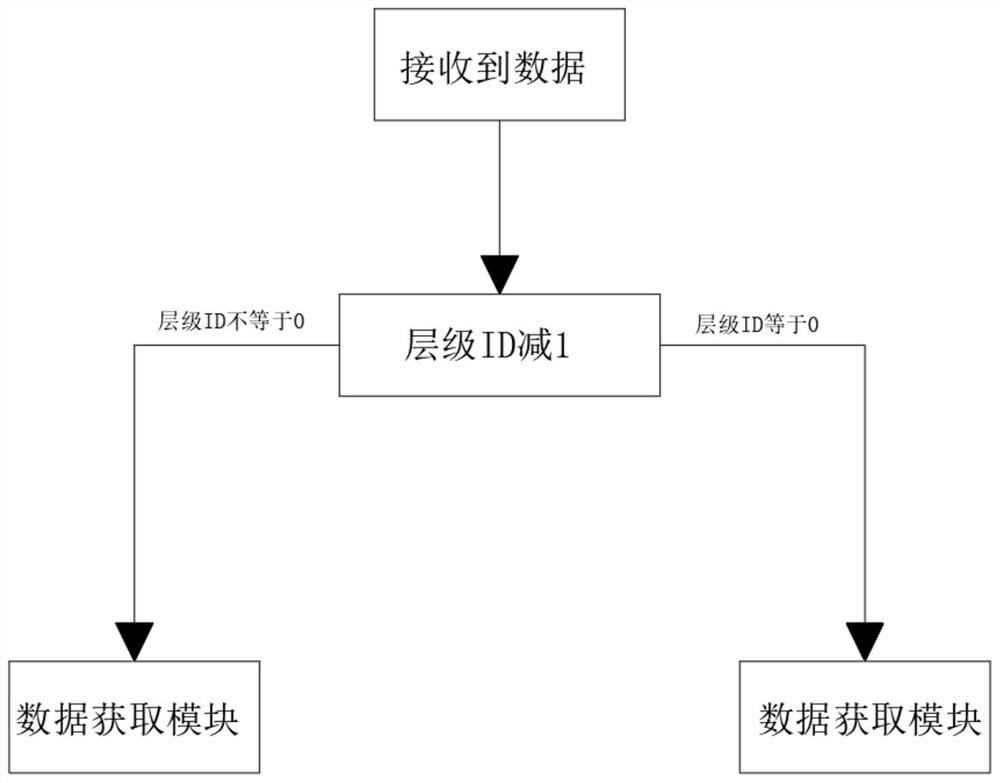 Visual detection signal input and output multi-machine communication cascade technology