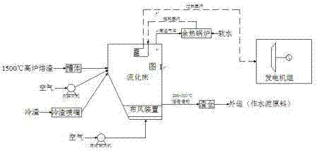 Heat recovery method for blast furnace slag