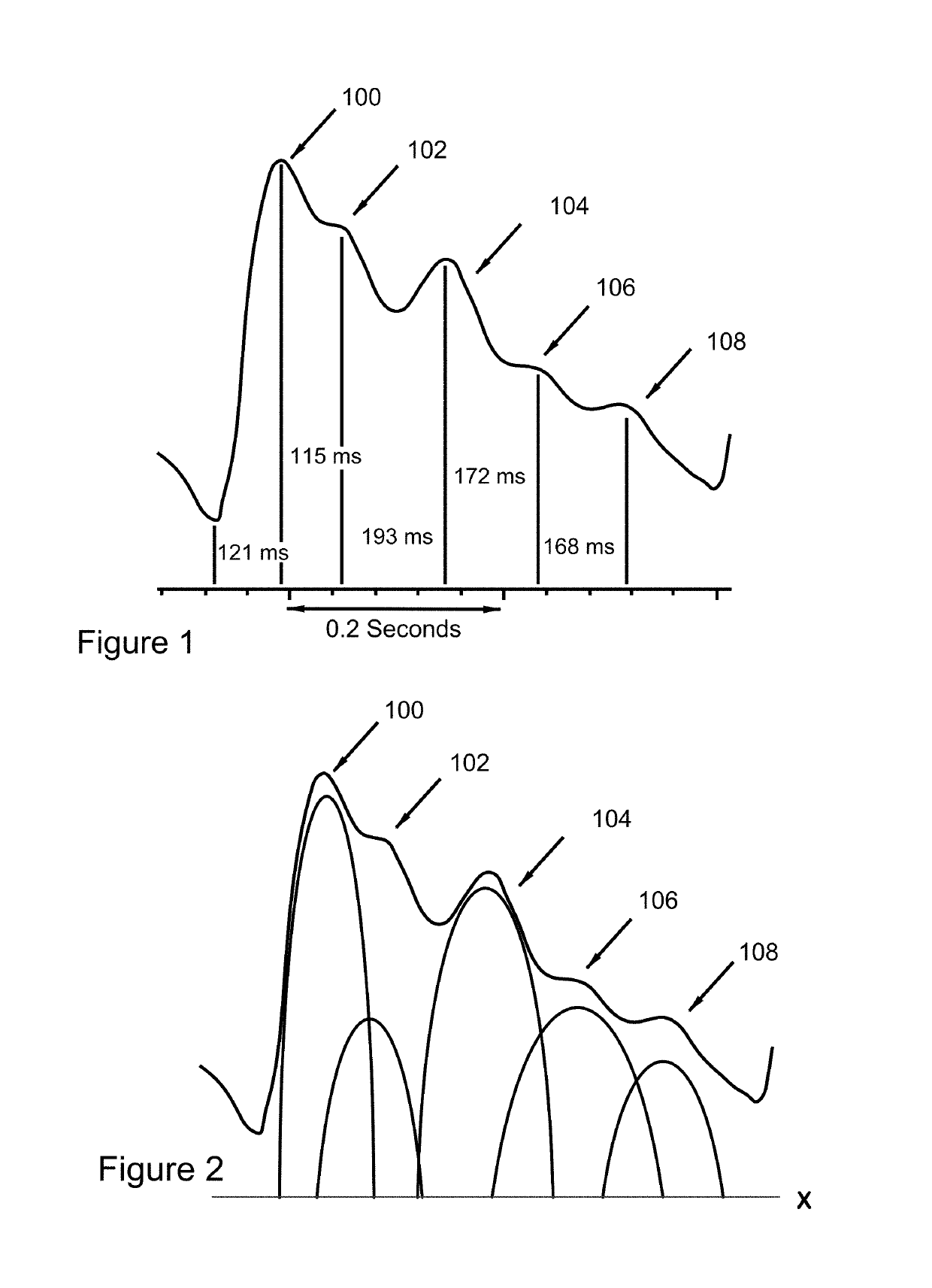 Detection of progressive central hypovolemia