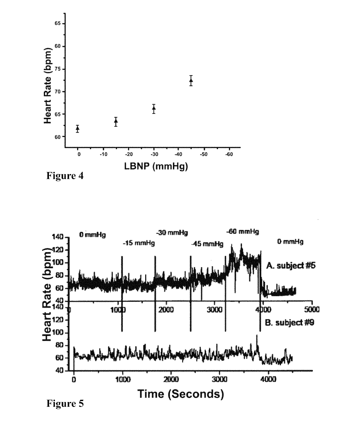 Detection of progressive central hypovolemia