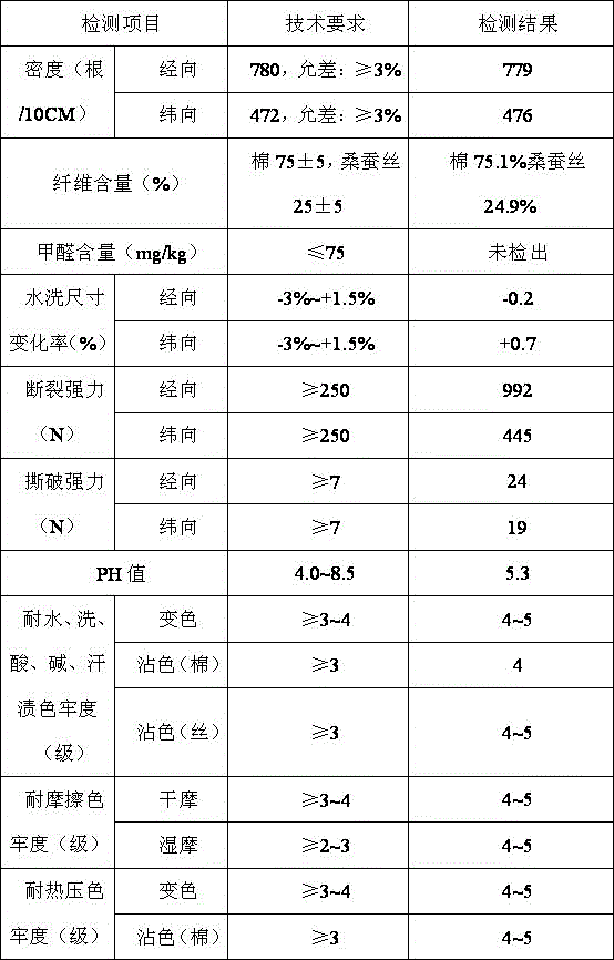 Low-carbon environmental protection ultra-fine special cotton silk interwoven fabric and its production process