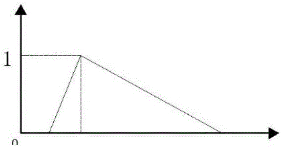 Multi-type evidence synthesis assessment method of burst water disaster of tunnel and underground construction