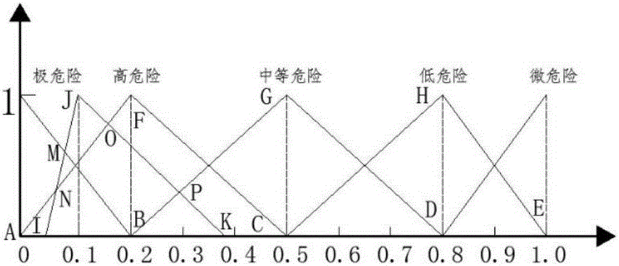 Multi-type evidence synthesis assessment method of burst water disaster of tunnel and underground construction