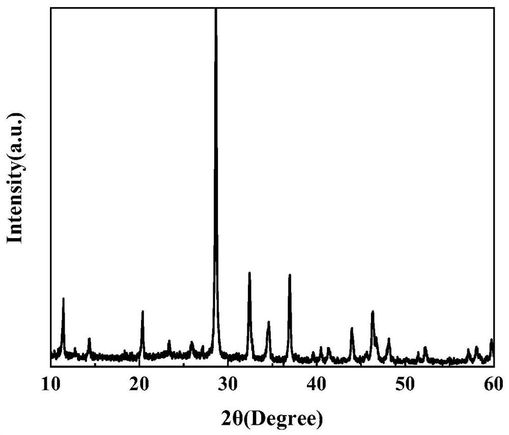 Method for preparing NH4PbIxCl3-x perovskite photoelectric material by grinding