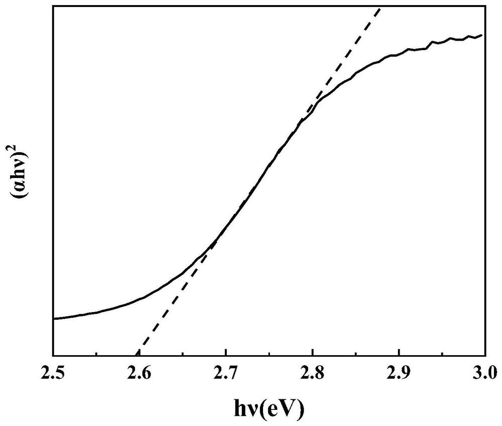 Method for preparing NH4PbIxCl3-x perovskite photoelectric material by grinding