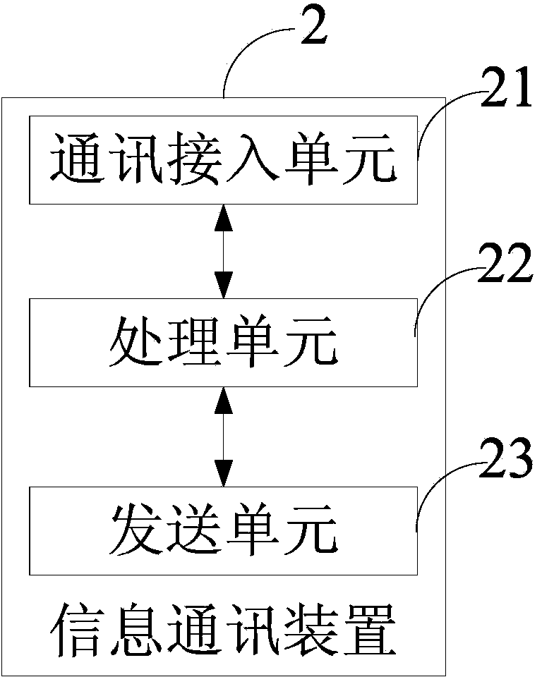 Intelligent communication method and device